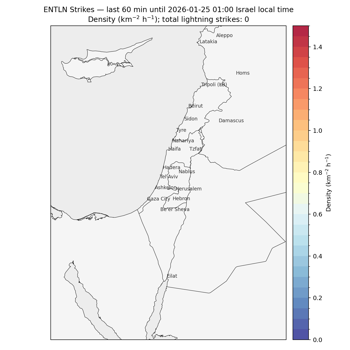 Lightning Last 60 Minutes